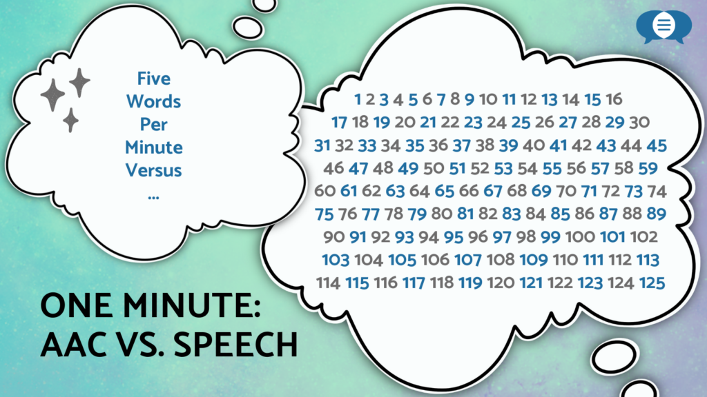 A graphic titled "One minute: AAC versus speech." A speech bubble to the left contains the words "five words per minute versus..." representing the number of words an AAC user may be able to say in one minute. Next to it, a different speech bubble contains the numbers 1 through 125, representing the number of words the average fluent English speaker can say in a minute. The CommunicationFIRST logo is in the top right corner.